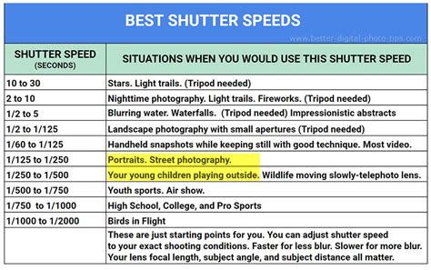 The Best Shutter Speed For Outdoor Portraits. 3 Simple Rules