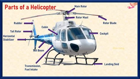 Parts of a Helicopter | Learn Helicopter Parts | Helicopter |Basic ...