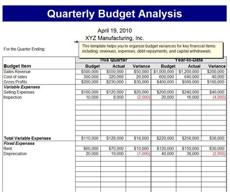 Quarterly Budget Analysis Template | Quarterly Budget Analysis