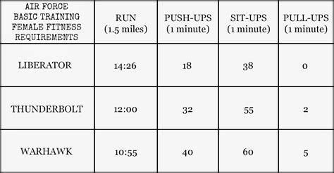 air force fitness test standards - Clarice Ontiveros