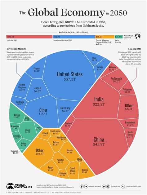 O futuro do PIB mundial em 2050, segundo previsões do Goldman Sachs ...