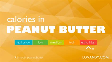 Calories in Peanut Butter - 1 tbsp, 1 tsp, 1 cup