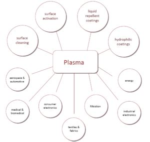 Plasma in industry – Helyssen