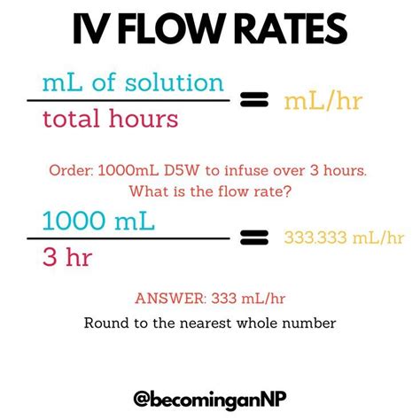 How to Calculate Flow Rate