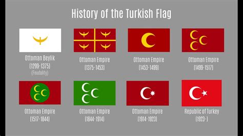 Ottoman empire flags history complete/Documentary - YouTube