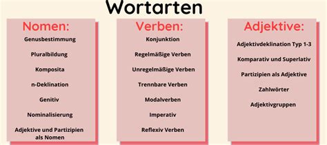 Grammatik - 6 wertvolle Tipps zum Lernen (+ Übersicht Grammatikregeln)