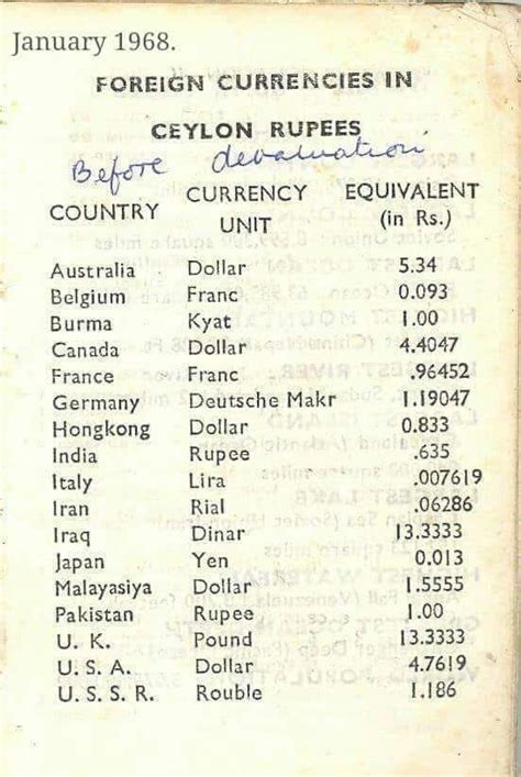 Sri Lankan Rupee - Exchange rate in 1968