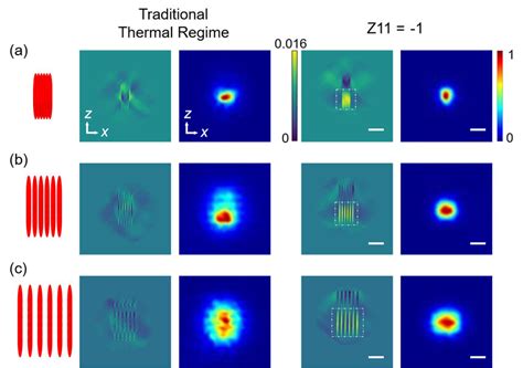 High-precision fabrication of small-scale photonic devices. All ...