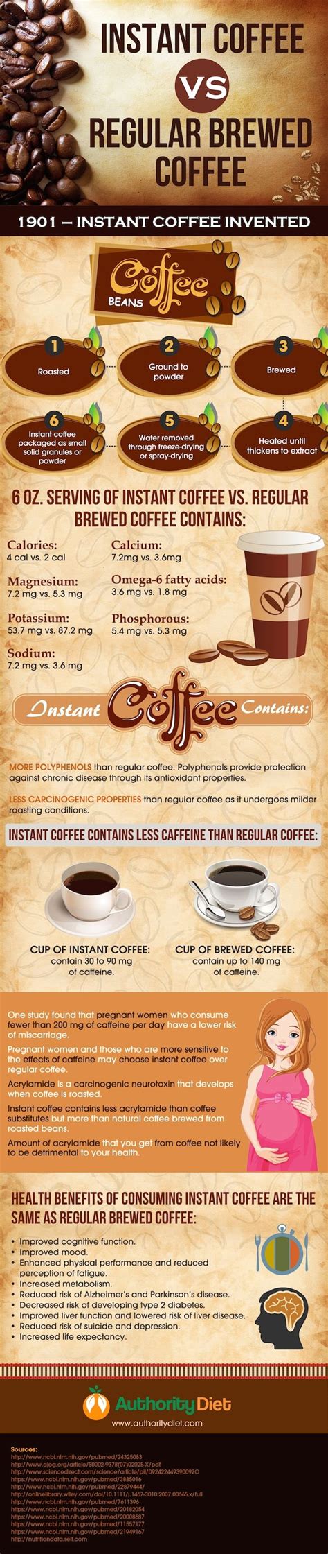 Instant Coffee VS Regular Brewed Coffee #Infographic - Visualistan