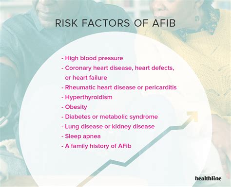 Facts and Statistics About Atrial Fibrillation