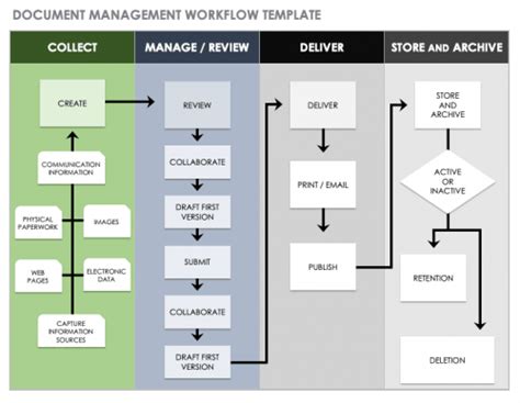 Download Free Workflow Templates | Smartsheet