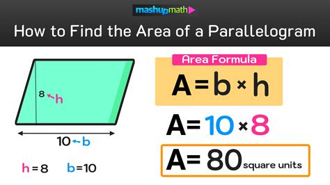 Area Formula For A Parallelogram