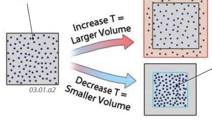 How Do Gases Respond to Changes in Temperature and Pressure?