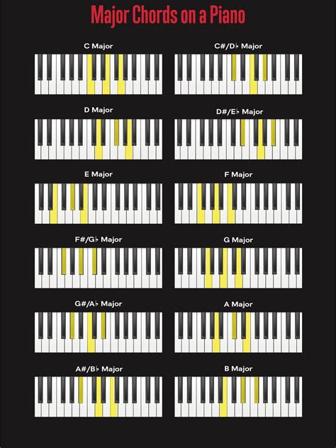 All You Need to Know About Chord Progressions | Wav Monopoly