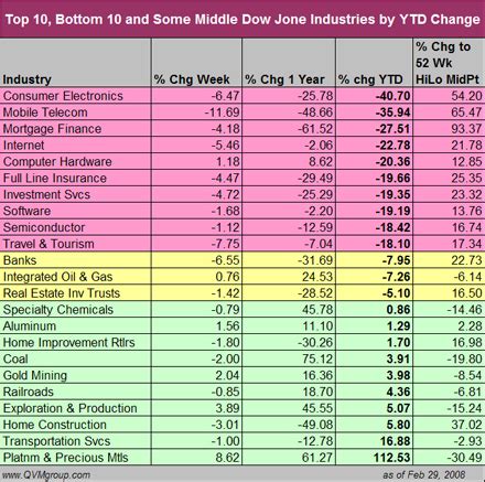 Dow jones total stock market etf and more hedging incentive stock options