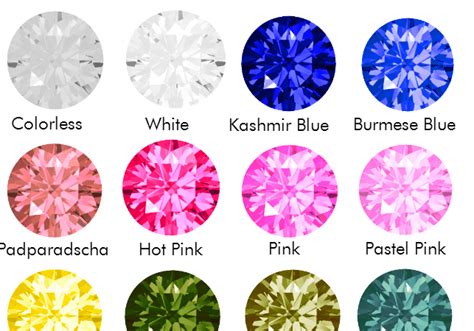 Sapphire Color Chart