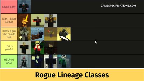 30+ Rogue Lineage Classes Secrets Revealed - Game Specifications