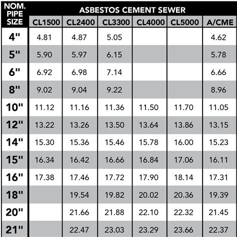 SEWER PRODUCTS — ROMAC INDUSTRIES