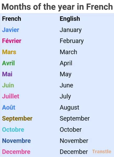 Months of the Year in French with Pronunciation and Examples