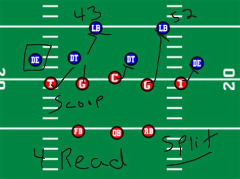 ShowMe - 8 man football offense