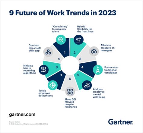 The organizational shift in 2023 to align with the time