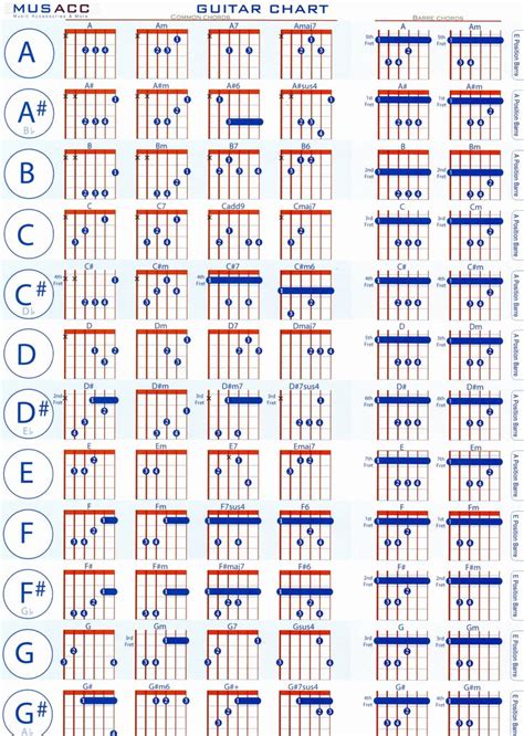 guitar bar chords chart pdf Physic minimalistics | Guitar chord chart ...