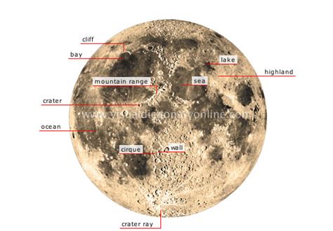 ASTRONOMY :: CELESTIAL BODIES :: MOON :: LUNAR FEATURES image - Visual ...