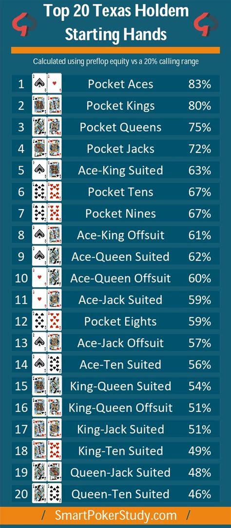 Texas Holdem Hand Strength Calculator