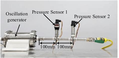 Two pressure transmitter installation diagram | Download Scientific Diagram