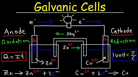 Galvanic Cell Cathode Anode