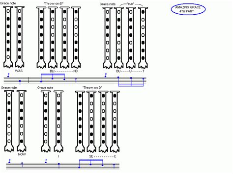 Amazing Grace Sheet Music Bagpipes / Free Printable Music Sheets ...