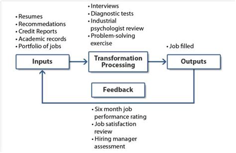 IPO model Archives - Six Sigma Daily