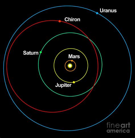 A Diagram Showing The Eccentric Orbit Digital Art by Ron Miller