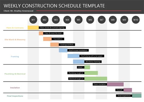 23 Construction Schedule Templates in Word & Excel ᐅ TemplateLab