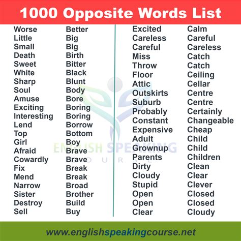 1000 Opposite words in English, Antonyms list - Opposite Words