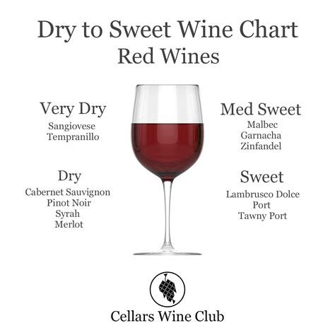 Sweet Red Wine Types – Cellars Wine Club