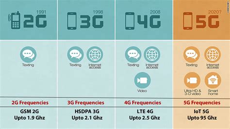 Both 5G Network Frequency and Active Denial Crowd Control Systems Use ...