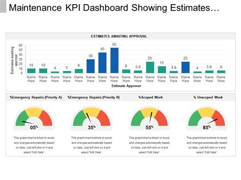 Top 10 Maintenance Dashboard Templates with Examples and Samples