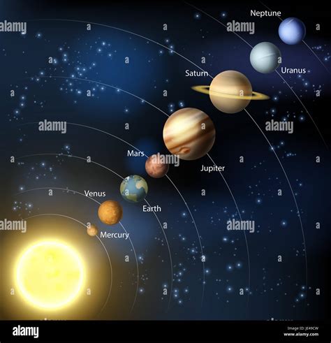 Orbit of jupiter around sun hi-res stock photography and images - Alamy