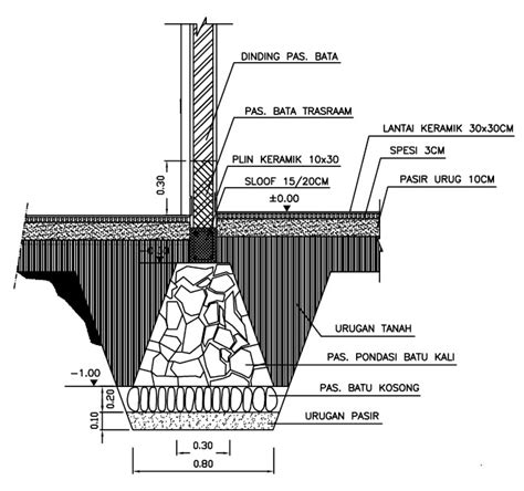 Detail Pondasi Batu Kali / Batu Gunung - Jurnal Arsitektur