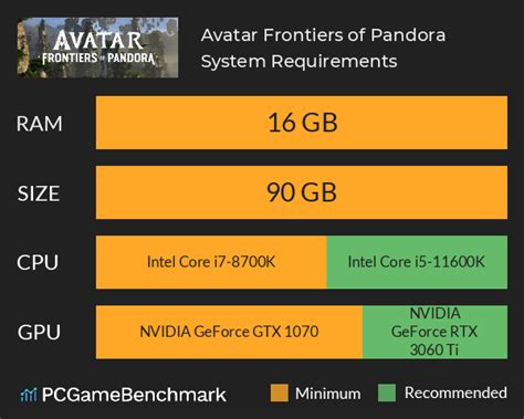 Avatar: Frontiers of Pandora System Requirements - Can I Run It ...