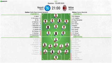 Lineups confirmed for Napoli v Milan clash