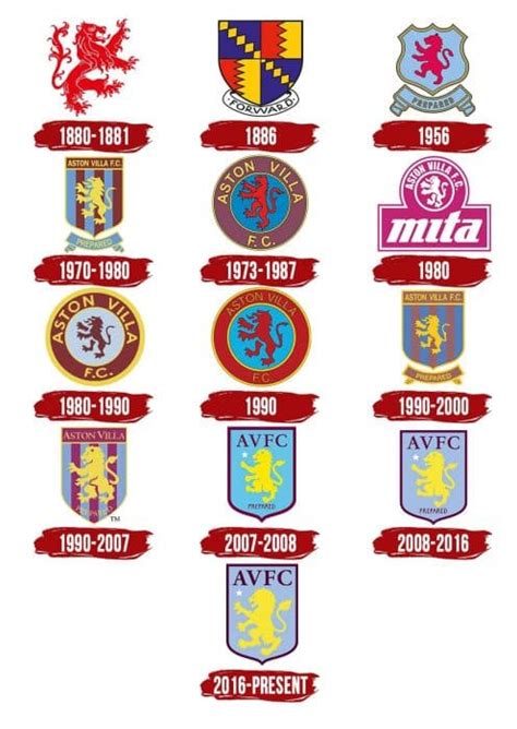 Aston Villa Logo, history, meaning, symbol, PNG