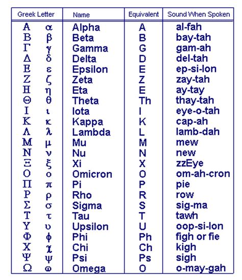 Printable Greek Alphabet - Printable Word Searches