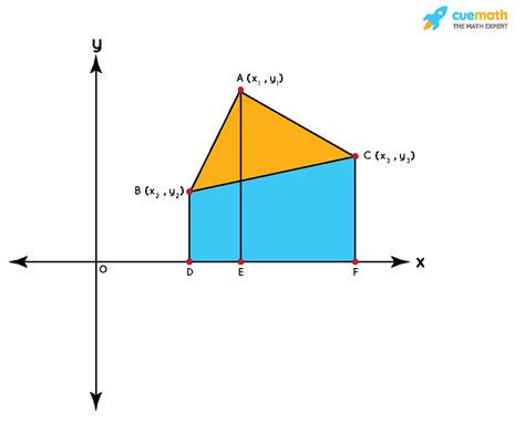 Area of Triangle in Coordinate Geometry - Formula, Vertices, Examples