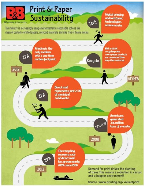 Nice Infographics | Sustainability infographic, Infographic, Sustainability