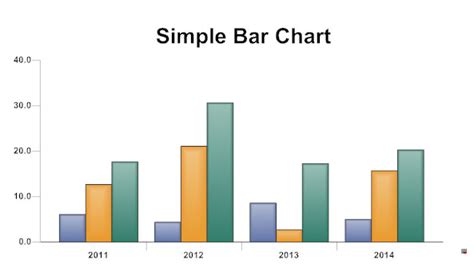 Bar Graph - Learn About Bar Charts and Bar Diagrams