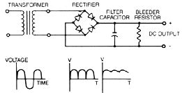 Power Supply Design Notes - MCI Transformer Corporation