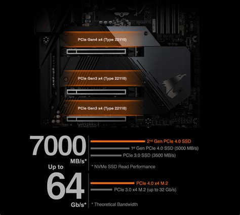 Z590 AORUS ULTRA｜AORUS - GIGABYTE Global