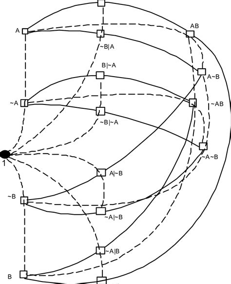 Trinomial Graph of ternary problems of conditional probability ...